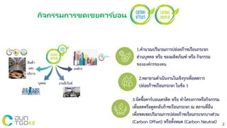1.คานวณปริมาณการปล่อยก๊าซเรือนกระจก
ส่วนบุคคล หรือ ของผลิตภัณฑ์ หรือ กิจกรรม
ขององค์กรของตน
2.พยายามดาเนินงานในเชิงรุกเพื่อลดการ
ปล่อยก๊าซเรือนกระจก ในข้อ 1
3.จัดซือคาร์บอนเครดิต หรือ ทาโครงการหรือกิจกรรม
เพื่อลดหรือดูดกลับก๊าซเรือนกระจก ณ สถานที่อื่น
เพื่อชดเชยปริมาณการปล่อยก๊าซเรือนกระจกบางส่วน
(Carbon Offset) หรือทังหมด (Carbon Neutral) 2
กิจกรรมการชดเชยคาร ์บอน
 