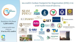 21
ยื่นขอรับรอง CFO ทั้งหมด
1,234 องค์กร
ภาคอาคารบริการและ
สานักงาน
จานวน 471 องค์กร
 