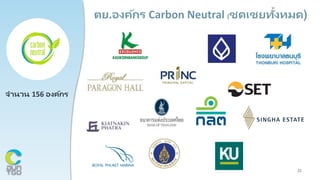 22
จานวน 156 องค์กร
 