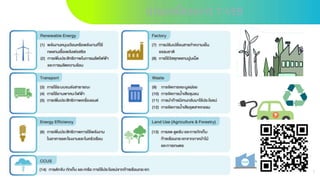 ประเภทโครงการ T-VER
25
25
 