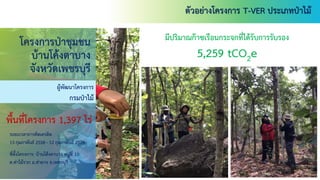 โครงการป่าชุมชน
บ้านโค้งตาบาง
จังหวัดเพชรบุรี
ระยะเวลาการคิดเครดิต
13 กุมภาพันธ์ 2558 - 12 กุมภาพันธ์ 2578
ที่ตั้งโครงการ: บ้านโค้งตาบาง หมู่ที่ 10
ต.ท่าไม้รวก อ.ท่ายาง จ.เพชรบุรี
ผู้พัฒนาโครงการ
กรมป่าไม้
31
มีปริมาณก๊าซเรือนกระจกที่ได้รับการรับรอง
5,259 tCO2e
พื้นที่โครงการ 1,397 ไร่
ตัวอย่างโครงการ T-VER ประเภทป่าไม้
 
