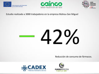 42%
Reducción de consumo de fármacos.
Estudio realizado a 3000 trabajadores en la empresa Mahou-San Miguel