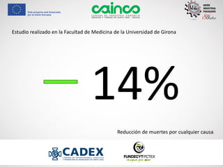 Estudio realizado en la Facultad de Medicina de la Universidad de Girona
14%
Reducción de muertes por cualquier causa