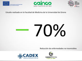 Estudio realizado en la Facultad de Medicina de la Universidad de Girona
70%
Reducción de enfermedades no trasmisibles