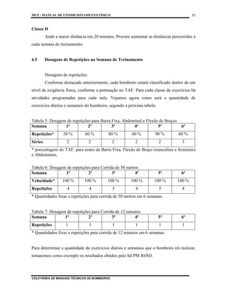 MCF - MANUAL DE CONDICIONAMENTO FÍSICO
COLETÂNEA DE MANUAIS TÉCNICOS DE BOMBEIROS
55
Classe D
Ande a maior distância em 20 minutos. Procure aumentar as distâncias percorridas a
cada semana de treinamento;
4.5 Dosagens de Repetições na Semana de Treinamento
Dosagens de repetições.
Conforme destacado anteriormente, cada bombeiro estará classificado dentro de um
nível de exigência física, conforme a pontuação no TAF. Para cada classe de exercícios há
atividades programadas para cada aula. Vejamos agora como será a quantidade de
exercícios diários e semanais do bombeiro, segundo a próxima tabela:
Tabela 5: Dosagem de repetições para Barra Fixa, Abdominal e Flexão de Braços
Semana 1ª 2ª 3ª 4ª 5ª 6ª
Repetições* 50 % 60 % 80 % 60 % 90 % 60 %
Séries 2 2 2 2 2 3
* porcentagem do TAF, para testes de Barra Fixa, Flexão de Braço (masculino e feminino)
e Abdominais.
Tabela 6: Dosagem de repetições para Corrida de 50 metros
Semana 1ª 2ª 3ª 4ª 5ª 6ª
Velocidade* 100 % 100 % 100 % 100 % 100 % 100 %
Repetições 4 4 5 4 5 4
* Quantidades fixas e repetições para corrida de 50 metros em 6 semanas.
Tabela 7: Dosagem de repetições para Corrida de 12 minutos
Semana 1ª 2ª 3ª 4ª 5ª 6ª
Repetições 1 1 1 1 1 1
* Quantidades fixas e repetições para corrida de 12 minutos em 6 semanas.
Para determinar a quantidade de exercícios diários e semanais que o bombeiro irá realizar,
tomaremos como exemplo os resultados obtidos pelo Sd PM JOÃO.
 
