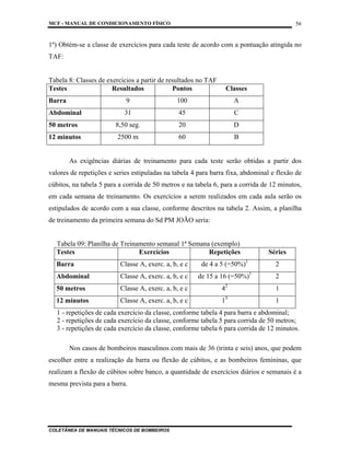 MCF - MANUAL DE CONDICIONAMENTO FÍSICO
COLETÂNEA DE MANUAIS TÉCNICOS DE BOMBEIROS
56
1º) Obtém-se a classe de exercícios para cada teste de acordo com a pontuação atingida no
TAF:
Tabela 8: Classes de exercícios a partir de resultados no TAF
Testes Resultados Pontos Classes
Barra 9 100 A
Abdominal 31 45 C
50 metros 8,50 seg. 20 D
12 minutos 2500 m 60 B
As exigências diárias de treinamento para cada teste serão obtidas a partir dos
valores de repetições e series estipuladas na tabela 4 para barra fixa, abdominal e flexão de
cúbitos, na tabela 5 para a corrida de 50 metros e na tabela 6, para a corrida de 12 minutos,
em cada semana de treinamento. Os exercícios a serem realizados em cada aula serão os
estipulados de acordo com a sua classe, conforme descritos na tabela 2. Assim, a planilha
de treinamento da primeira semana do Sd PM JOÃO seria:
Tabela 09: Planilha de Treinamento semanal 1ª Semana (exemplo)
Testes Exercícios Repetições Séries
Barra Classe A, exerc. a, b, e c de 4 a 5 (=50%)1
2
Abdominal Classe A, exerc. a, b, e c de 15 a 16 (=50%)1
2
50 metros Classe A, exerc. a, b, e c 42
1
12 minutos Classe A, exerc. a, b, e c 13
1
1 - repetições de cada exercício da classe, conforme tabela 4 para barra e abdominal;
2 - repetições de cada exercício da classe, conforme tabela 5 para corrida de 50 metros;
3 - repetições de cada exercício da classe, conforme tabela 6 para corrida de 12 minutos.
Nos casos de bombeiros masculinos com mais de 36 (trinta e seis) anos, que podem
escolher entre a realização da barra ou flexão de cúbitos, e as bombeiros femininas, que
realizam a flexão de cúbitos sobre banco, a quantidade de exercícios diários e semanais é a
mesma prevista para a barra.
 