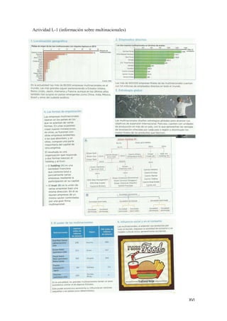 XVI
Actividad L-1 (información sobre multinacionales)
 