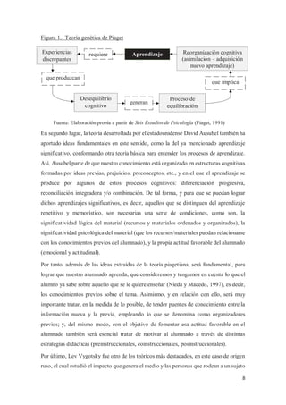 8
Figura 1.- Teoría genética de Piaget
En segundo lugar, la teoría desarrollada por el estadounidense David Ausubel también ha
aportado ideas fundamentales en este sentido, como la del ya mencionado aprendizaje
significativo, conformando otra teoría básica para entender los procesos de aprendizaje.
Así, Ausubel parte de que nuestro conocimiento está organizado en estructuras cognitivas
formadas por ideas previas, prejuicios, preconceptos, etc., y en el que el aprendizaje se
produce por algunos de estos procesos cognitivos: diferenciación progresiva,
reconciliación integradora y/o combinación. De tal forma, y para que se puedan lograr
dichos aprendizajes significativos, es decir, aquellos que se distinguen del aprendizaje
repetitivo y memorístico, son necesarias una serie de condiciones, como son, la
significatividad lógica del material (recursos y materiales ordenados y organizados), la
significatividad psicológica del material (que los recursos/materiales puedan relacionarse
con los conocimientos previos del alumnado), y la propia actitud favorable del alumnado
(emocional y actitudinal).
Por tanto, además de las ideas extraídas de la teoría piagetiana, será fundamental, para
lograr que nuestro alumnado aprenda, que consideremos y tengamos en cuenta lo que el
alumno ya sabe sobre aquello que se le quiere enseñar (Nieda y Macedo, 1997), es decir,
los conocimientos previos sobre el tema. Asimismo, y en relación con ello, será muy
importante tratar, en la medida de lo posible, de tender puentes de conocimiento entre la
información nueva y la previa, empleando lo que se denomina como organizadores
previos; y, del mismo modo, con el objetivo de fomentar esa actitud favorable en el
alumnado también será esencial tratar de motivar al alumnado a través de distintas
estrategias didácticas (preinstruccionales, coinstruccionales, posinstruccionales).
Por último, Lev Vygotsky fue otro de los teóricos más destacados, en este caso de origen
ruso, el cual estudió el impacto que genera el medio y las personas que rodean a un sujeto
Fuente: Elaboración propia a partir de Seis Estudios de Psicología (Piaget, 1991)
Aprendizaje
Experiencias
discrepantes
Desequilibrio
cognitivo
Proceso de
equilibración
Reorganización cognitiva
(asimilación – adquisición
nuevo aprendizaje)
requiere
que produzcan
generan
que implica
 