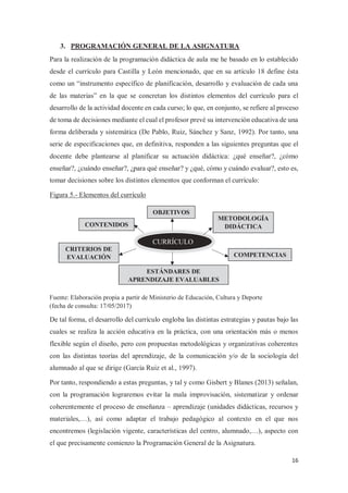 16
3. PROGRAMACIÓN GENERAL DE LA ASIGNATURA
Para la realización de la programación didáctica de aula me he basado en lo establecido
desde el currículo para Castilla y León mencionado, que en su artículo 18 define ésta
como un “instrumento específico de planificación, desarrollo y evaluación de cada una
de las materias” en la que se concretan los distintos elementos del currículo para el
desarrollo de la actividad docente en cada curso; lo que, en conjunto, se refiere al proceso
de toma de decisiones mediante el cual el profesor prevé su intervención educativa de una
forma deliberada y sistemática (De Pablo, Ruiz, Sánchez y Sanz, 1992). Por tanto, una
serie de especificaciones que, en definitiva, responden a las siguientes preguntas que el
docente debe plantearse al planificar su actuación didáctica: ¿qué enseñar?, ¿cómo
enseñar?, ¿cuándo enseñar?, ¿para qué enseñar? y ¿qué, cómo y cuándo evaluar?, esto es,
tomar decisiones sobre los distintos elementos que conforman el currículo:
Figura 5.- Elementos del currículo
De tal forma, el desarrollo del currículo engloba las distintas estrategias y pautas bajo las
cuales se realiza la acción educativa en la práctica, con una orientación más o menos
flexible según el diseño, pero con propuestas metodológicas y organizativas coherentes
con las distintas teorías del aprendizaje, de la comunicación y/o de la sociología del
alumnado al que se dirige (García Ruiz et al., 1997).
Por tanto, respondiendo a estas preguntas, y tal y como Gisbert y Blanes (2013) señalan,
con la programación lograremos evitar la mala improvisación, sistematizar y ordenar
coherentemente el proceso de enseñanza – aprendizaje (unidades didácticas, recursos y
materiales,…), así como adaptar el trabajo pedagógico al contexto en el que nos
encontremos (legislación vigente, características del centro, alumnado,…), aspecto con
el que precisamente comienzo la Programación General de la Asignatura.
OBJETIVOS
CRITERIOS DE
EVALUACIÓN
CONTENIDOS
METODOLOGÍA
DIDÁCTICA
ESTÁNDARES DE
APRENDIZAJE EVALUABLES
COMPETENCIAS
CURRÍCULO
Fuente: Elaboración propia a partir de Ministerio de Educación, Cultura y Deporte
(fecha de consulta: 17/05/2017)
 