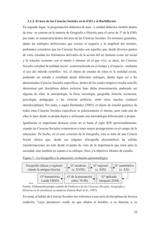 19
3.1.2. El área de las Ciencias Sociales en la ESO y el Bachillerato
En segundo lugar, la programación didáctica de aula –y unidad didáctica modelo dentro
de ésta– se centran en la materia de Geografía e Historia para el curso de 3º de la ESO,
por tanto, se enmarcaría dentro del área de las Ciencias Sociales. En términos generales,
dadas las múltiples definiciones que existen al respecto y la amplitud del término,
podríamos considerar que las Ciencias Sociales son aquellas que, desde diversos puntos
de vista, estudian los fenómenos derivados de la acción del ser humano como ser social
y la relación existente con el medio o entorno en el que vive, es decir, las Ciencias
Sociales estudian la realidad social –contextualizada en el tiempo y el espacio– mediante
el uso del método científico. Así, el objeto de estudio de éstas es la realidad social,
pudiendo ser tratada y estudiada desde diferentes enfoques, dando lugar así a las
denominadas Ciencias Sociales específicas, dentro de las cuales tampoco resulta sencillo
determinar qué disciplinas deben incluirse bajo dicha denominación, pudiendo ser
algunas de ellas: la antropología, la ética, sociología, geografía, historia, economía,
psicología, pedagogía, o las ciencias políticas, entre otras muchas (carácter
interdisciplinar). Por tanto, y según Hernández (2002), el objeto de estudio genérico de
todas estas Ciencias Sociales específicas es prácticamente el mismo, pero cada una de
ellas lo hace desde su propia lógica y utilizando una metodología diferenciada y propia.
Igualmente es importante destacar como no es hasta el siglo XIX aproximadamente,
cuando las Ciencias Sociales comenzaron a tener mayor protagonismo en el campo de la
educación. De hecho, en el caso concreto de la Geografía, ésta se trata de una Ciencia
Social clásica que, desde sus orígenes (Geografía precientífica) ha sufrido
transformaciones no solo desde el punto de vista de la importancia que tenía para la
sociedad, sino también en cuanto a su enfoque, fines y/u objetivos últimos de estudio.
Figura 7.- La Geografía y la educación: evolución epistemológica
En suma, al hablar de Ciencias Sociales nos referimos a una serie de disciplinas de diversa
tradición, “cuyo parentesco reside en que aluden al hombre, a su historia, a su
Fuente: Elaboración propia a partir de Didáctica de las Ciencias Sociales, Geografía e
Historia en la enseñanza secundaria (García Ruíz et al., 1997).
Geografía clásica y regional
(desde la antigua Grecia)
Gª moderna
(s. XVIII)
Gª regional
(s. XIX)
Gª cuantitativa
(s. XX)
Gª aplicada
(después 2GM)
Gª de la percepción
(años 70-80)
Gª humanística
(caída URSS)
…
 