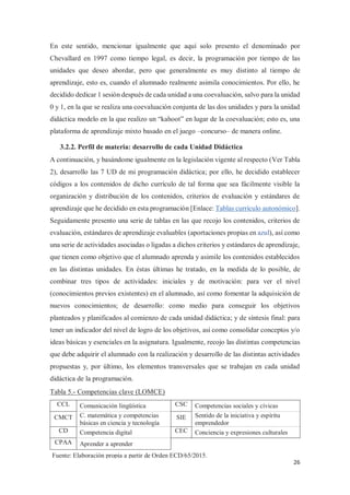 26
En este sentido, mencionar igualmente que aquí solo presento el denominado por
Chevallard en 1997 como tiempo legal, es decir, la programación por tiempo de las
unidades que deseo abordar, pero que generalmente es muy distinto al tiempo de
aprendizaje, esto es, cuando el alumnado realmente asimila conocimientos. Por ello, he
decidido dedicar 1 sesión después de cada unidad a una coevaluación, salvo para la unidad
0 y 1, en la que se realiza una coevaluación conjunta de las dos unidades y para la unidad
didáctica modelo en la que realizo un “kahoot” en lugar de la coevaluación; esto es, una
plataforma de aprendizaje mixto basado en el juego –concurso– de manera online.
3.2.2. Perfil de materia: desarrollo de cada Unidad Didáctica
A continuación, y basándome igualmente en la legislación vigente al respecto (Ver Tabla
2), desarrollo las 7 UD de mi programación didáctica; por ello, he decidido establecer
códigos a los contenidos de dicho currículo de tal forma que sea fácilmente visible la
organización y distribución de los contenidos, criterios de evaluación y estándares de
aprendizaje que he decidido en esta programación [Enlace: Tablas currículo autonómico].
Seguidamente presento una serie de tablas en las que recojo los contenidos, criterios de
evaluación, estándares de aprendizaje evaluables (aportaciones propias en azul), así como
una serie de actividades asociadas o ligadas a dichos criterios y estándares de aprendizaje,
que tienen como objetivo que el alumnado aprenda y asimile los contenidos establecidos
en las distintas unidades. En éstas últimas he tratado, en la medida de lo posible, de
combinar tres tipos de actividades: iniciales y de motivación: para ver el nivel
(conocimientos previos existentes) en el alumnado, así como fomentar la adquisición de
nuevos conocimientos; de desarrollo: como medio para conseguir los objetivos
planteados y planificados al comienzo de cada unidad didáctica; y de síntesis final: para
tener un indicador del nivel de logro de los objetivos, así como consolidar conceptos y/o
ideas básicas y esenciales en la asignatura. Igualmente, recojo las distintas competencias
que debe adquirir el alumnado con la realización y desarrollo de las distintas actividades
propuestas y, por último, los elementos transversales que se trabajan en cada unidad
didáctica de la programación.
Tabla 5.- Competencias clave (LOMCE)
CCL Comunicación lingüística CSC Competencias sociales y cívicas
CMCT C. matemática y competencias
básicas en ciencia y tecnología
SIE Sentido de la iniciativa y espíritu
emprendedor
CD Competencia digital CEC Conciencia y expresiones culturales
CPAA Aprender a aprender
Fuente: Elaboración propia a partir de Orden ECD/65/2015.
 