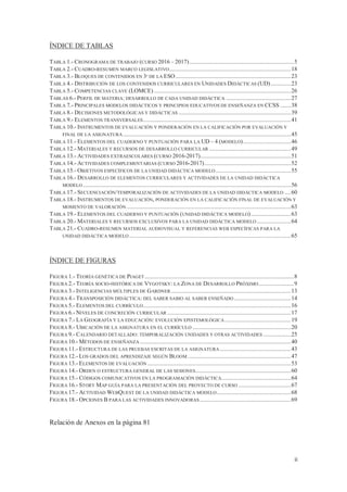 ii
ÍNDICE DE TABLAS
TABLA 1.- CRONOGRAMA DE TRABAJO (CURSO 2016 – 2017)....................................................................5
TABLA 2.- CUADRO-RESUMEN MARCO LEGISLATIVO...............................................................................18
TABLA 3.- BLOQUES DE CONTENIDOS EN 3º DE LA ESO...........................................................................23
TABLA 4.- DISTRIBUCIÓN DE LOS CONTENIDOS CURRICULARES EN UNIDADES DIDÁCTICAS (UD).............23
TABLA 5.- COMPETENCIAS CLAVE (LOMCE).........................................................................................26
TABLAS 6.- PERFIL DE MATERIA: DESARROLLO DE CADA UNIDAD DIDÁCTICA ..........................................27
TABLA 7.- PRINCIPALES MODELOS DIDÁCTICOS Y PRINCIPIOS EDUCATIVOS DE ENSEÑANZA EN CCSS .......38
TABLA 8.- DECISIONES METODOLÓGICAS Y DIDÁCTICAS .........................................................................39
TABLA 9.- ELEMENTOS TRANSVERSALES................................................................................................41
TABLA 10.- INSTRUMENTOS DE EVALUACIÓN Y PONDERACIÓN EN LA CALIFICACIÓN POR EVALUACIÓN Y
FINAL DE LA ASIGNATURA .............................................................................................................45
TABLA 11.- ELEMENTOS DEL CUADERNO Y PUNTUACIÓN PARA LA UD – 4 (MODELO)...............................46
TABLA 12.- MATERIALES Y RECURSOS DE DESARROLLO CURRICULAR .....................................................49
TABLA 13.- ACTIVIDADES EXTRAESCOLARES (CURSO 2016-2017)...........................................................51
TABLA 14.- ACTIVIDADES COMPLEMENTARIAS (CURSO 2016-2017)........................................................52
TABLA 15.- OBJETIVOS ESPECÍFICOS DE LA UNIDAD DIDÁCTICA MODELO.................................................55
TABLA 16.- DESARROLLO DE ELEMENTOS CURRICULARES Y ACTIVIDADES DE LA UNIDAD DIDÁCTICA
MODELO .......................................................................................................................................56
TABLA 17.- SECUENCIACIÓN/TEMPORALIZACIÓN DE ACTIVIDADES DE LA UNIDAD DIDÁCTICA MODELO ....60
TABLA 18.- INSTRUMENTOS DE EVALUACIÓN, PONDERACIÓN EN LA CALIFICACIÓN FINAL DE EVALUACIÓN Y
MOMENTO DE VALORACIÓN...........................................................................................................63
TABLA 19.- ELEMENTOS DEL CUADERNO Y PUNTUACIÓN (UNIDAD DIDÁCTICA MODELO)..........................63
TABLA 20.- MATERIALES Y RECURSOS EXCLUSIVOS PARA LA UNIDAD DIDÁCTICA MODELO ......................64
TABLA 21.- CUADRO-RESUMEN MATERIAL AUDIOVISUAL Y REFERENCIAS WEB ESPECÍFICAS PARA LA
UNIDAD DIDÁCTICA MODELO .........................................................................................................65
ÍNDICE DE FIGURAS
FIGURA 1.- TEORÍA GENÉTICA DE PIAGET.................................................................................................8
FIGURA 2.- TEORÍA SOCIO-HISTÓRICA DE VYGOTSKY: LA ZONA DE DESARROLLO PRÓXIMO.......................9
FIGURA 3.- INTELIGENCIAS MÚLTIPLES DE GARDNER..............................................................................13
FIGURA 4.- TRANSPOSICIÓN DIDÁCTICA: DEL SABER SABIO AL SABER ENSEÑADO.....................................14
FIGURA 5.- ELEMENTOS DEL CURRÍCULO................................................................................................16
FIGURA 6.- NIVELES DE CONCRECIÓN CURRICULAR ................................................................................17
FIGURA 7.- LA GEOGRAFÍA Y LA EDUCACIÓN: EVOLUCIÓN EPISTEMOLÓGICA...........................................19
FIGURA 8.- UBICACIÓN DE LA ASIGNATURA EN EL CURRÍCULO ................................................................20
FIGURA 9.- CALENDARIO DETALLADO: TEMPORALIZACIÓN UNIDADES Y OTRAS ACTIVIDADES ..................25
FIGURA 10.- MÉTODOS DE ENSEÑANZA ..................................................................................................40
FIGURA 11.- ESTRUCTURA DE LAS PRUEBAS ESCRITAS DE LA ASIGNATURA ..............................................43
FIGURA 12.- LOS GRADOS DEL APRENDIZAJE SEGÚN BLOOM ...................................................................47
FIGURA 13.- ELEMENTOS DE EVALUACIÓN .............................................................................................53
FIGURA 14.- ORDEN O ESTRUCTURA GENERAL DE LAS SESIONES..............................................................60
FIGURA 15.- CÓDIGOS COMUNICATIVOS EN LA PROGRAMACIÓN DIDÁCTICA.............................................64
FIGURA 16.- STORY MAP GUÍA PARA LA PRESENTACIÓN DEL PROYECTO DE CURSO ..................................67
FIGURA 17.- ACTIVIDAD WEBQUEST DE LA UNIDAD DIDÁCTICA MODELO................................................68
FIGURA 18.- OPCIONES B PARA LAS ACTIVIDADES INNOVADORAS ...........................................................69
Relación de Anexos en la página 81
 