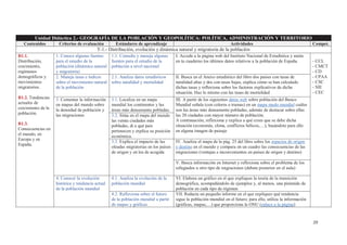 29
Unidad Didáctica 2.- GEOGRAFÍA DE LA POBLACIÓN Y GEOPOLÍTICA: POLÍTICA, ADMINISTRACIÓN Y TERRITORIO
Contenidos Criterios de evaluación Estándares de aprendizaje Actividades Compet.
T-1.- Distribución, evolución y dinámica natural y migratoria de la población
B1.1.
Distribución,
crecimiento,
regímenes
demográficos y
movimientos
migratorios.
B1.2. Tendencias
actuales de
crecimiento de la
población.
B1.3.
Consecuencias en
el mundo, en
Europa y en
España.
1. Conoce algunas fuentes
para el estudio de la
población (dinámica natural
y migratoria)
1.1. Consulta y maneja algunas
fuentes para el estudio de la
población a nivel nacional
I. Accede a la página web del Instituto Nacional de Estadística y anota
en tu cuaderno los últimos datos relativos a la población de España - CCL
- CMCT
- CD
- CPAA
- CSC
- SIE
- CEC
2. Maneja tasas e índices
sobre el movimiento natural
de la población
2.1. Analiza datos estadísticos
sobre natalidad y mortalidad
II. Busca en el Anexo estadístico del libro dos países con tasas de
natalidad altas y dos con tasas bajas, explica cómo se han calculado
dichas tasas y reflexiona sobre los factores explicativos de dicha
situación. Haz lo mismo con las tasas de mortalidad
3. Comentar la información
en mapas del mundo sobre
la densidad de población y
las migraciones
3.1. Localiza en un mapa
mundial los continentes y las
áreas más densamente pobladas.
III. A partir de los siguientes datos web sobre población del Banco
Mundial señala (con colores o tramas) en un mapa mudo mundial cuáles
son las áreas más densamente pobladas, además de destacar sobre ellas
las 20 ciudades con mayor número de población.
A continuación, reflexiona y explica a qué crees que se debe dicha
situación (economía, clima, conflictos bélicos,…), basándote para ello
en alguna imagen de paisaje
3.2. Sitúa en el mapa del mundo
las veinte ciudades más
pobladas, di a qué país
pertenecen y explica su posición
económica.
3.3. Explica el impacto de las
oleadas migratorias en los países
de origen y en los de acogida
IV. Analiza el mapa de la pág. 25 del libro sobre los espacios de origen
y destino en el mundo y compara en un cuadro las consecuencias de las
migraciones (ventajas e inconvenientes en países de origen y destino)
V. Busca información en Internet y reflexiona sobre el problema de los
refugiados u otro tipo de migraciones (debate posterior en el aula)
4. Conocer la evolución
histórica y tendencia actual
de la población mundial
4.1. Analiza la evolución de la
población mundial
VI. Elabora un gráfico en el que expliques la teoría de la transición
demográfica, acompañándolo de ejemplos y, al menos, una pirámide de
población en cada tipo de régimen
4.2. Reflexiona sobre el futuro
de la población mundial a partir
de mapas y gráficas
VII. Redacta un pequeño informe en el que expliques qué tendencia
sigue la población mundial en el futuro; para ello, utiliza la información
(gráficas, mapas,…) que proporciona la ONU (enlace a la página)
 