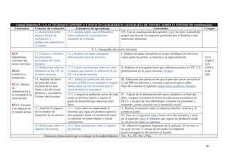 36
Unidad Didáctica 5.- LA ACTIVIDAD ECONÓMICA Y ESPACIO GEOGRÁFICO: GEOGRAFÍA DE LOS SECTORES ECONÓMICOS (continuación)
Contenidos Criterios de evaluación Estándares de aprendizaje Actividades Compet.
11. Reflexionar sobre
algunas formas de
explotación y
producción industrial en
el mundo
11.1. Analiza algún caso problemático
sobre explotación y/o producción
industrial en el mundo
VII. Tras la visualización del siguiente video en clase, realizad por
grupos una lista de los impactos generados por el fracking y qué
soluciones aplicaríais
T-3.- Geografía del sector terciario
B2.9.
Importancia
creciente del
sector servicios.
B2.10.
Comercio y
transportes.
B2.11. Medios
de
comunicación y
la sociedad de la
información.
B2.12. Turismo
y su impacto en
el mundo actual.
12. Conocer y clasificar
las principales
actividades del sector
terciario
12.1. Realizar un mapa conceptual
diferenciando tipos de servicios
I. Elabora un mapa conceptual en el que clasifiques los servicios
según quien los presta, su función y su especialización - CCL
- CMCT
- CD
- CPAA
- CSC
- SIE
13. Reflexionar sobre la
influencia de las TIC en
el sector servicios
13.1. Extrae conclusiones sobre un video
o imagen que muestre la influencia de las
TIC en el sector terciario
II. Redacta en un pequeño texto que influencia poseen las TIC y la
globalización en el sector terciario. (Video)
14. Analizar los datos
del peso del sector
terciario de un país
frente a los del sector
primario y secundario.
Extraer conclusiones.
14.1. Analiza la aportación del sector
terciario al PIB a nivel mundial y compara
dichos datos con los existentes para el
sector primario y secundario
III. Selecciona dos países en los que el peso del sector servicios al
% del PIB sea diferente y comenta a qué crees que se debe.
Para ello consulta el siguiente mapa online del Banco Mundial
14.2. Compara la población activa de cada
sector en diversos países y analiza el
grado de desarrollo que muestran estos
datos.
IV. A partir de la información del anexo estadístico al final del
libro, compara la población activa en cada sector económico de
EEUU y un país de Asia Meridional, comenta los resultados y
responde: ¿existe relación con el desarrollo social?
15. Analizar el impacto
de los medios de
transporte en su entorno.
15.1. Traza sobre un mapamundi el
itinerario que sigue un producto agrario y
otro ganadero desde su recolección hasta
su consumo en zonas lejanas y extrae
conclusiones.
V. Realiza un resumen sobre el comercio (interior, exterior y el
comercio justo)
VI. Tras ver el siguiente video, busca otros dos ejemplos y traza
en el siguiente mapa el itinerario que siguen los productos desde
su recolección hasta su consumo
16. Reflexionar sobre el
impacto del turismo
16.1. Saca conclusiones sobre el impacto
del turismo
VII. Observa el siguiente fragmento de la película “El turismo es
un gran invento” y recoge en un cuadro los impactos
positivos/negativos del turismo en España
Elementos transversales que se trabajan en la unidad didáctica TG1, TI2, TE3 TS5 y TM6
 