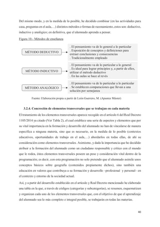 40
Del mismo modo, y en la medida de lo posible, he decidido combinar (en las actividades para
casa, preguntas en el aula,…) distintos métodos o formas de razonamiento, estos son: deductivo,
inductivo y analógico; en definitiva, que el alumnado aprenda a pensar.
Figura 10.- Métodos de enseñanza
3.2.4. Concreción de elementos transversales que se trabajan en cada materia
El tratamiento de los elementos transversales aparece recogido en el artículo 6 del Real Decreto
1105/2014 ya citado (Ver Tabla 2), el cual establece una serie de aspectos y elementos que por
su vital importancia en la formación y desarrollo del alumnado no han de vincularse de manera
específica a ninguna materia, sino que es necesario, en la medida de lo posible (contextos
educativos, oportunidades de trabajo en el aula,…) abordarlos en todas ellas, de ahí su
consideración como elementos transversales. Asimismo, y dada la importancia que he decidido
atribuir a la formación del alumnado como un ciudadano responsable y crítico con el mundo
que le rodea, éstos elementos transversales poseen un peso y consideración vital dentro de la
programación; es decir, con esta programación no solo pretendo que el alumnado asimile unos
conceptos básicos sobre geografía (contenidos propiamente dichos), sino también una
educación en valores que contribuya a su formación y desarrollo –profesional y personal– en
el contexto y entorno de la sociedad actual.
Así, y a partir del desarrollo establecido en el artículo y Real Decreto mencionado he elaborado
una tabla en la que, a través de códigos (categorías y subcategorías), se resumen, esquematizan
y organizan cada uno de los elementos transversales que, con el objetivo de que el aprendizaje
del alumnado sea lo más completo e integral posible, se trabajarán en todas las materias.
MÉTODO DEDUCTIVO
MÉTODO INDUCTIVO
MÉTODO ANALÓGICO
. El pensamiento va de lo general a lo particular
. Exposición de conceptos y definiciones para
extraer conclusiones y consecuencias
. Tradicionalmente empleado
. El pensamiento va de lo particular a lo general
. Es ideal para lograr principios y, a partir de ellos,
utilizar el método deductivo
. En las aulas se hace al revés
. El pensamiento va de lo particular a lo particular
. Se establecen comparaciones que llevan a una
solución por semejanza
Fuente: Elaboración propia a partir de León Guerrero, M. (Apuntes Máster)
 