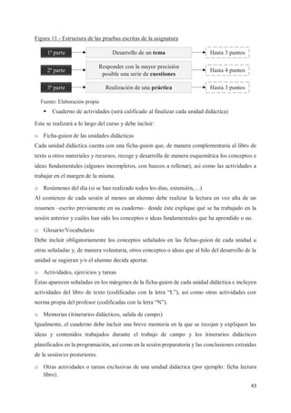 43
Figura 11.- Estructura de las pruebas escritas de la asignatura
ƒ Cuaderno de actividades (será calificado al finalizar cada unidad didáctica)
Este se realizará a lo largo del curso y debe incluir:
o Ficha-guion de las unidades didácticas
Cada unidad didáctica cuenta con una ficha-guion que, de manera complementaria al libro de
texto u otros materiales y recursos, recoge y desarrolla de manera esquemática los conceptos e
ideas fundamentales (algunos incompletos, con huecos a rellenar), así como las actividades a
trabajar en el margen de la misma.
o Resúmenes del día (si se han realizado todos los días, extensión,…)
Al comienzo de cada sesión al menos un alumno debe realizar la lectura en voz alta de un
resumen –escrito previamente en su cuaderno– donde éste explique qué se ha trabajado en la
sesión anterior y cuáles han sido los conceptos o ideas fundamentales que ha aprendido o no.
o Glosario/Vocabulario
Debe incluir obligatoriamente los conceptos señalados en las fichas-guion de cada unidad u
otras señaladas y, de manera voluntaria, otros conceptos o ideas que al hilo del desarrollo de la
unidad se sugieran y/o el alumno decida aportar.
o Actividades, ejercicios y tareas
Éstas aparecen señaladas en los márgenes de la ficha-guion de cada unidad didáctica e incluyen
actividades del libro de texto (codificadas con la letra “L”), así como otras actividades con
norma propia del profesor (codificadas con la letra “N”).
o Memorias (itinerarios didácticos, salida de campo)
Igualmente, el cuaderno debe incluir una breve memoria en la que se recojan y expliquen las
ideas y contenidos trabajados durante el trabajo de campo y los itinerarios didácticos
planificados en la programación, así como en la sesión preparatoria y las conclusiones extraídas
de la sesión/es posteriores.
o Otras actividades o tareas exclusivas de una unidad didáctica (por ejemplo: ficha lectura
libro).
1ª parte
Fuente: Elaboración propia
2ª parte
3ª parte
Desarrollo de un tema
Responder con la mayor precisión
posible una serie de cuestiones
Realización de una práctica
Hasta 3 puntos
Hasta 4 puntos
Hasta 3 puntos
 