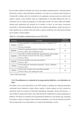52
Por otro lado, también he incluido una serie de actividades complementarias –realizadas dentro
del horario y dentro o fuera del espacio académico– las cuales no se centran exclusivamente en
el desarrollo y trabajo sobre los contenidos de la asignatura, sino que poseen un carácter más
general, aunque si bien también tratan de complementar la actividad habitual del aula, en
coherencia con los objetivos propuestos en cada etapa escolar. Por tanto, dichas actividades
forman parte igualmente del currículo de la materia, es decir, no son meras excursiones
ocasionales y descontextualizadas del proceso de enseñanza-aprendizaje, siendo necesario en
todas aquellas que se realicen fuera del centro y espacio académico una autorización firmada
por los padres o tutores legales.
Tabla 14.- Actividades complementarias (curso 2016-2017)
Trimestre Actividad
Permiso/
Autorización
Primero
Visita exposición “La ciudad de Bentura Seco. Valladolid 1738”
(JCyL).
Previsto: Diciembre.
Sí
Segundo
Taller de seguridad en Internet y en dispositivos informáticos.
Previsto: Marzo, Sala Ambigú del centro.
No
Segundo
Actividad “La fiebre del fracking”, para reflexionar sobre el papel
de las energías en nuestro día a día. PRAE, Valladolid.
Previsto: Marzo.
Sí
Segundo
Concurso portada revista del centro (InSitu).
Previsto: Abril.
No
Tercero
Visita exposición “Ilustrando la naturaleza”. PRAE, Valladolid.
Previsto: Abril.
Sí
Tercero
Charla sobre el fomento de la movilidad sostenible.
Previsto: Mayo, Sala Ambigú del centro.
No
3.2.9. Procedimiento de evaluación de la programación didáctica y sus indicadores de
logro
Por último, y tal y como García Ruiz et al. (1997) señala, es mediante la evaluación del propio
currículum como realmente se logra valorar, regular e incluso mejorar no solo la puesta en
marcha de todas las acciones de desarrollo (aprendizaje alumnado, eficacia del docente,…),
sino también la propia efectividad y éxito final del diseño establecido en nuestra programación
didáctica. De hecho, la evaluación de la programación didáctica es otro aspecto que, siguiendo
la normativa vigente al respecto, debe realizarse anualmente, con el fin de subsanar la posible
falta de adecuación a las características y/o contexto del alumnado y centro.
Fuente: Elaboración propia
 