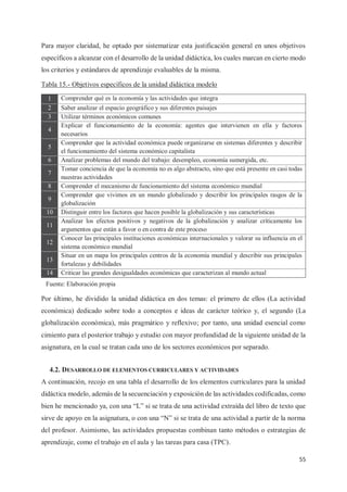 55
Para mayor claridad, he optado por sistematizar esta justificación general en unos objetivos
específicos a alcanzar con el desarrollo de la unidad didáctica, los cuales marcan en cierto modo
los criterios y estándares de aprendizaje evaluables de la misma.
Tabla 15.- Objetivos específicos de la unidad didáctica modelo
1 Comprender qué es la economía y las actividades que integra
2 Saber analizar el espacio geográfico y sus diferentes paisajes
3 Utilizar términos económicos comunes
4
Explicar el funcionamiento de la economía: agentes que intervienen en ella y factores
necesarios
5
Comprender que la actividad económica puede organizarse en sistemas diferentes y describir
el funcionamiento del sistema económico capitalista
6 Analizar problemas del mundo del trabajo: desempleo, economía sumergida, etc.
7
Tomar conciencia de que la economía no es algo abstracto, sino que está presente en casi todas
nuestras actividades
8 Comprender el mecanismo de funcionamiento del sistema económico mundial
9
Comprender que vivimos en un mundo globalizado y describir los principales rasgos de la
globalización
10 Distinguir entre los factores que hacen posible la globalización y sus características
11
Analizar los efectos positivos y negativos de la globalización y analizar críticamente los
argumentos que están a favor o en contra de este proceso
12
Conocer las principales instituciones económicas internacionales y valorar su influencia en el
sistema económico mundial
13
Situar en un mapa los principales centros de la economía mundial y describir sus principales
fortalezas y debilidades
14 Criticar las grandes desigualdades económicas que caracterizan al mundo actual
Por último, he dividido la unidad didáctica en dos temas: el primero de ellos (La actividad
económica) dedicado sobre todo a conceptos e ideas de carácter teórico y, el segundo (La
globalización económica), más pragmático y reflexivo; por tanto, una unidad esencial como
cimiento para el posterior trabajo y estudio con mayor profundidad de la siguiente unidad de la
asignatura, en la cual se tratan cada uno de los sectores económicos por separado.
4.2. DESARROLLO DE ELEMENTOS CURRICULARES Y ACTIVIDADES
A continuación, recojo en una tabla el desarrollo de los elementos curriculares para la unidad
didáctica modelo, además de la secuenciación y exposición de las actividades codificadas, como
bien he mencionado ya, con una “L” si se trata de una actividad extraída del libro de texto que
sirve de apoyo en la asignatura, o con una “N” si se trata de una actividad a partir de la norma
del profesor. Asimismo, las actividades propuestas combinan tanto métodos o estrategias de
aprendizaje, como el trabajo en el aula y las tareas para casa (TPC).
Fuente: Elaboración propia
 