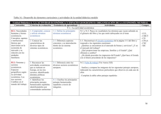 56
Tabla 16.- Desarrollo de elementos curriculares y actividades de la unidad didáctica modelo
Unidad Didáctica 4.- LA ACTIVIDAD ECONÓMICA Y ESPACIO GEOGRÁFICO: ORGANIZACIÓN DE LA ECONOMÍA MUNDIAL
Contenidos Criterios de evaluación Estándares de aprendizaje Actividades Compet.
T-1.- La actividad económica
B2.1. Necesidades
humanas y bienes
económicos.
Conceptos, agentes
e instituciones
básicas que
intervienen en la
economía de
mercado y su
relación con las
unidades
familiares.
B2.2. Sistemas y
sectores
económicos.
Espacios
geográficos según
su actividad
económica. Los
tres sectores.
Cambios en el
mundo del trabajo.
1. Comprender, conocer
y utilizar términos
económicos
1.1. Define los principales
términos económicos
N-1 y N-3. Pasa a tu vocabulario los términos que vayan saliendo en
el glosario del libro y los que estén subrayados en el tema - CCL
- CMCT
- CD
- CPAA
- CSC
- SIE
2. Conocer las
características de
diversos tipos de
sistemas económicos.
2.1. Diferencia aspectos
concretos y su interrelación
dentro de un sistema
económico.
L-1. Reconstruye el circuito económico de la página 111 del libro y
responde a las siguientes cuestiones:
. ¿Quiénes se encuentran en el mercado de bienes y servicios? ¿Y en
el mercado del trabajo?
. ¿Qué proporcionan las empresas, familias y el Estado? ¿Qué
obtienen a cambio?
. ¿De dónde proceden los impuestos del Estado? ¿Qué hace el Estado
con el dinero procedente de los impuestos?
3. Reconocer las
actividades económicas
que se realizan en
Europa, en los tres
sectores, identificando
distintas políticas
económicas.
3.1. Diferencia entre los
diversos sectores económicos
europeos.
N-2. Ficha de trabajo (Ver Anexo XII)
. Analiza y compara las imágenes de los siguientes paisajes europeos,
indicando las características particulares que observes en cada uno de
ellos
. Completa la tabla sobre paisajes españoles
4. Identificar los
principales paisajes
humanizados españoles
identificándolos por
comunidades autónomas
4.1. Clasifica los principales
paisajes humanizados
españoles a través de
imágenes.
 