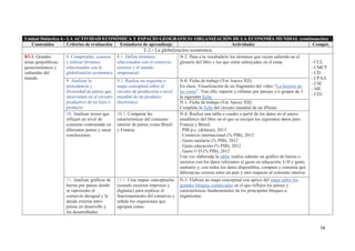 58
Unidad Didáctica 4.- LA ACTIVIDAD ECONÓMICA Y ESPACIO GEOGRÁFICO: ORGANIZACIÓN DE LA ECONOMÍA MUNDIAL (continuación)
Contenidos Criterios de evaluación Estándares de aprendizaje Actividades Compet.
T-2.- La globalización económica
B3.3. Grandes
áreas geopolíticas,
geoeconómicas y
culturales del
mundo.
8. Comprender, conocer
y utilizar términos
relacionados con la
globalización económica
8.1. Define términos
relacionados con el comercio
exterior y el mundo
empresarial
N-2. Pasa a tu vocabulario los términos que vayan saliendo en el
glosario del libro y los que estén subrayados en el tema - CCL
- CMCT
- CD
- CPAA
- CSC
- SIE
- CEC
9. Analizar la
procedencia y
diversidad de países que
intervienen en el circuito
productivo de un bien o
producto
9.1. Realiza un esquema o
mapa conceptual sobre el
circuito de producción a nivel
mundial de un producto
electrónico
N-0. Ficha de trabajo (Ver Anexo XII)
En clase: Visualización de un fragmento del vídeo “La historia de
las cosas”. Tras ello, repartir y rellenar por parejas y/o grupos de 3
la siguiente ficha
N-1. Ficha de trabajo (Ver Anexo XII)
Completa la ficha del circuito mundial de un iPhone
10. Analizar textos que
reflejen un nivel de
consumo contrastado en
diferentes países y sacar
conclusiones.
10.1. Comparar las
características del consumo
interior de países como Brasil
y Francia.
N-4. Realiza una tabla o cuadro a partir de los datos en el anexo
estadístico del libro en el que se recojan los siguientes datos para
Francia y Brasil:
. PIB p.c. (dólares), 2013
. Comercio internacional (% PIB), 2012
. Gasto sanitario (% PIB), 2012
. Gasto educación (% PIB), 2012
. Gasto I+D (% PIB), 2012
Una vez elaborada la tabla, realiza además un gráfico de barras o
sectores con los datos referentes al gasto en educación, I+D y gasto
sanitario y, con todos los datos disponibles, compara y comenta qué
diferencias existen entre un país y otro respecto al consumo interior
11. Analizar gráficos de
barras por países donde
se represente el
comercio desigual y la
deuda externa entre
países en desarrollo y
los desarrollados.
11.1. Crea mapas conceptuales
(usando recursos impresos y
digitales) para explicar el
funcionamiento del comercio y
señala los organismos que
agrupan zonas.
N-3. Elabora un mapa conceptual con apoyo del mapa sobre los
grandes bloques comerciales en el que reflejes los países y
características fundamentales de los principales bloques u
organismos
 