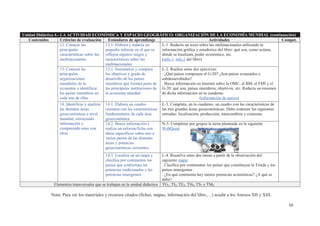 59
Unidad Didáctica 4.- LA ACTIVIDAD ECONÓMICA Y ESPACIO GEOGRÁFICO: ORGANIZACIÓN DE LA ECONOMÍA MUNDIAL (continuación)
Contenidos Criterios de evaluación Estándares de aprendizaje Actividades Compet.
12. Conocer las
principales
características sobre las
multinacionales
12.1. Elabora y redacta un
pequeño informe en el que se
reflejen algunos rasgos y
características sobre las
multinacionales
L-1. Redacta un texto sobre las multinacionales utilizando la
información gráfica y estadística del libro: qué son, como actúan,
dónde se localizan, poder económico, etc.
(info.1; info.2 del libro)
13. Conocer las
principales
organizaciones
mundiales de la
economía e identificar
los países miembros en
cada una de ellas
13.1. Sistematiza y compara
los objetivos y grado de
desarrollo de los países
miembros que forman parte de
las principales instituciones de
la economía mundial
L-2. Realiza estos dos ejercicios:
. ¿Qué países componen el G-20? ¿Son países avanzados o
subdesarrollados?
. Busca información en Internet sobre la OMC, el BM, el FMI y el
G-20: qué son, países miembros, objetivos, etc. Redacta un resumen
de dicha información en tu cuaderno
(información de apoyo)
14. Identificar y analizar
las distintas áreas
geoeconómicas a nivel
mundial, extrayendo
información y
comparando unas con
otras
14.1. Elabora un cuadro-
resumen con las características
fundamentales de cada área
geoeconómica
L-3. Completa, en tu cuaderno, un cuadro con las características de
las tres grandes áreas geoeconómicas. Debe contener las siguientes
entradas: localización, producción, intercambios y consumo
14.2. Busca información y
realiza un informe/ficha con
datos específicos sobre uno o
varios países de las distintas
áreas y potencias
geoeconómicas existentes
N-5. Completar por grupos la tarea planteada en la siguiente
WebQuest
14.3. Localiza en un mapa y
clasifica por continentes los
países que conforman las
potencias tradicionales y las
potencias emergentes
L-4. Resuelve estas dos tareas a partir de la observación del
siguiente mapa:
. Clasifica por continentes los países que constituyen la Tríada y los
países emergentes
. ¿En qué continente hay menos potencias económicas? ¿A qué se
debe?
Elementos transversales que se trabajan en la unidad didáctica TG1, TI2, TE3, TH4, TS5 y TM6
Nota: Para ver los materiales y recursos citados (fichas, mapas, información del libro,…) acudir a los Anexos XII y XIII.
 
