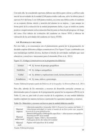 64
Con todo ello, he considerado oportuno elaborar una rúbrica para valorar y calificar cada
una de las actividades de la unidad (2,00 puntos totales cada una, salvo la rúbrica para el
ejercicio N-5 del tema 2 con 5,00 puntos totales), así como una rúbrica sobre el cuaderno
en su conjunto (forma, interés y atención del alumno en su mejora,…) que aunque no
forme parte de la evaluación de la unidad propiamente dicha, sí que se tendrá en cuenta
positiva o negativamente en la evaluación final de junio en función del progreso a lo largo
del curso (Ver rúbrica de evaluación del cuaderno en Anexo XVII y rúbricas de
valoración de las actividades del cuaderno en Anexo XVIII).
4.4. MATERIALES Y RECURSOS
Por otro lado, y en consonancia con el planteamiento general de la programación, he
decidido emplear diferentes códigos comunicativos (Ver Figura 15) que, combinados con
una metodología también diversa, faciliten el diseño de actividades múltiples que sean
educativas y atractivas e interesantes para el alumnado (Prats et al., 2011).
Figura 15.- Códigos comunicativos en la programación didáctica
Para ello, además de los materiales y recursos de desarrollo curricular comunes ya
determinados para el conjunto de la programación general de la asignatura (PGA) en la
Tabla 12, esto es, para todo el curso escolar de la asignatura, en esta unidad didáctica
modelo emplearé de manera exclusiva y particular los siguientes materiales y recursos:
Tabla 20.- Materiales y recursos exclusivos para la unidad didáctica modelo
Material
impreso
. Libro texto específico: Geografía, ESO 3, Proyecto Los caminos del Saber, 2.
. Libro-lectura actividad: La vuelta al mundo de un forro polar rojo: pequeña
historia de la gran globalización.
. Material bibliográfico (bibliografía específica) + Atlas/recursos cartográficos
Material
audiovisual
. Presentación PPT de la unidad
. Imágenes, mapas, vídeos y documentales
. Ficha-guion de los dos temas de la unidad
Material
web
. Páginas web específicas de la unidad
Icónico
Simbólico
Verbal
Estadísticos
Ej: lectura de paisajes geográficos
Ej: códigos cartográficos
Ej: debates y explicaciones (oral), lectura documentos (escrito)
Ej: tasas, índices y porcentajes
Fuente: Elaboración propia a partir de Didáctica de la Geografía y la Historia (Prats et al., 2011)
Fuente: Elaboración propia
 