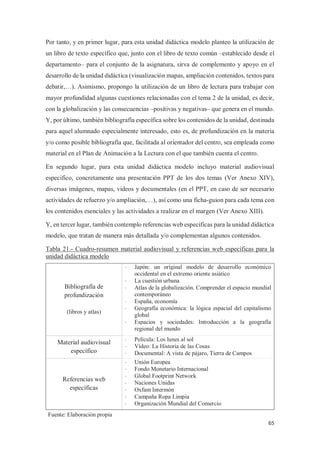 65
Por tanto, y en primer lugar, para esta unidad didáctica modelo planteo la utilización de
un libro de texto específico que, junto con el libro de texto común –establecido desde el
departamento– para el conjunto de la asignatura, sirva de complemento y apoyo en el
desarrollo de la unidad didáctica (visualización mapas, ampliación contenidos, textos para
debatir,…). Asimismo, propongo la utilización de un libro de lectura para trabajar con
mayor profundidad algunas cuestiones relacionadas con el tema 2 de la unidad, es decir,
con la globalización y las consecuencias –positivas y negativas– que genera en el mundo.
Y, por último, también bibliografía específica sobre los contenidos de la unidad, destinada
para aquel alumnado especialmente interesado, esto es, de profundización en la materia
y/o como posible bibliografía que, facilitada al orientador del centro, sea empleada como
material en el Plan de Animación a la Lectura con el que también cuenta el centro.
En segundo lugar, para esta unidad didáctica modelo incluyo material audiovisual
especifico, concretamente una presentación PPT de los dos temas (Ver Anexo XIV),
diversas imágenes, mapas, videos y documentales (en el PPT, en caso de ser necesario
actividades de refuerzo y/o ampliación,…), así como una ficha-guion para cada tema con
los contenidos esenciales y las actividades a realizar en el margen (Ver Anexo XIII).
Y, en tercer lugar, también contemplo referencias web específicas para la unidad didáctica
modelo, que tratan de manera más detallada y/o complementan algunos contenidos.
Tabla 21.- Cuadro-resumen material audiovisual y referencias web específicas para la
unidad didáctica modelo
Bibliografía de
profundización
(libros y atlas)
- Japón: un original modelo de desarrollo económico
occidental en el extremo oriente asiático
- La cuestión urbana
- Atlas de la globalización. Comprender el espacio mundial
contemporáneo
- España, economía
- Geografía económica: la lógica espacial del capitalismo
global
- Espacios y sociedades: Introducción a la geografía
regional del mundo
Material audiovisual
específico
- Película: Los lunes al sol
- Vídeo: La Historia de las Cosas
- Documental: A vista de pájaro, Tierra de Campos
Referencias web
específicas
- Unión Europea
- Fondo Monetario Internacional
- Global Footprint Network
- Naciones Unidas
- Oxfam Intermón
- Campaña Ropa Limpia
- Organización Mundial del Comercio
Fuente: Elaboración propia
 