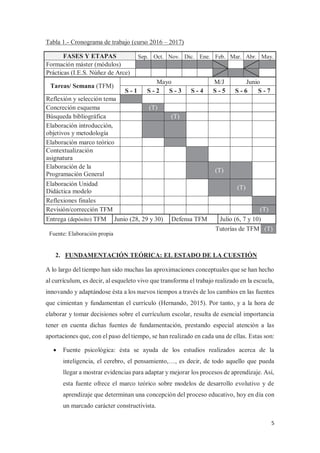 5
Tabla 1.- Cronograma de trabajo (curso 2016 – 2017)
FASES Y ETAPAS Sep. Oct. Nov. Dic. Ene. Feb. Mar. Abr. May.
Formación máster (módulos)
Prácticas (I.E.S. Núñez de Arce)
Tareas/ Semana (TFM)
Mayo M/J Junio
S - 1 S - 2 S - 3 S - 4 S - 5 S - 6 S - 7
Reflexión y selección tema
Concreción esquema (T)
Búsqueda bibliográfica (T)
Elaboración introducción,
objetivos y metodología
Elaboración marco teórico
Contextualización
asignatura
Elaboración de la
Programación General
(T)
Elaboración Unidad
Didáctica modelo
(T)
Reflexiones finales
Revisión/corrección TFM (T)
Entrega (depósito) TFM Junio (28, 29 y 30) Defensa TFM Julio (6, 7 y 10)
Tutorías de TFM (T)
2. FUNDAMENTACIÓN TEÓRICA: EL ESTADO DE LA CUESTIÓN
A lo largo del tiempo han sido muchas las aproximaciones conceptuales que se han hecho
al currículum, es decir, al esqueleto vivo que transforma el trabajo realizado en la escuela,
innovando y adaptándose ésta a los nuevos tiempos a través de los cambios en las fuentes
que cimientan y fundamentan el currículo (Hernando, 2015). Por tanto, y a la hora de
elaborar y tomar decisiones sobre el currículum escolar, resulta de esencial importancia
tener en cuenta dichas fuentes de fundamentación, prestando especial atención a las
aportaciones que, con el paso del tiempo, se han realizado en cada una de ellas. Estas son:
x Fuente psicológica: ésta se ayuda de los estudios realizados acerca de la
inteligencia, el cerebro, el pensamiento,…, es decir, de todo aquello que pueda
llegar a mostrar evidencias para adaptar y mejorar los procesos de aprendizaje. Así,
esta fuente ofrece el marco teórico sobre modelos de desarrollo evolutivo y de
aprendizaje que determinan una concepción del proceso educativo, hoy en día con
un marcado carácter constructivista.
Fuente: Elaboración propia
 