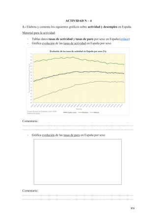 XIV
ACTIVIDAD N – 4
1.- Elabora y comenta los siguientes gráficos sobre actividad y desempleo en España.
Material para la actividad:
- Tablas datos tasas de actividad y tasas de paro por sexo en España (enlace)
- Gráfica evolución de las tasas de actividad en España por sexo
Comentario:
……………………………………………………………………………………………
……………………………………………………………………………………………
- Gráfica evolución de las tasas de paro en España por sexo
Comentario:
……………………………………………………………………………………………
……………………………………………………………………………………………
 