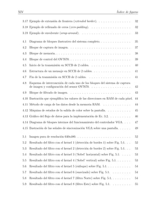 XIV ´Indice de ﬁguras
3.17 Ejemplo de extensi´on de frontera (extended border). . . . . . . . . . . . . . . 32
3.18 Ejemplo de rellenado de ceros (zero-padding). . . . . . . . . . . . . . . . . . 32
3.19 Ejemplo de envolvente (wrap-around). . . . . . . . . . . . . . . . . . . . . . 33
4.1 Diagrama de bloques ilustrativo del sistema completo. . . . . . . . . . . . . . 35
4.2 Bloque de captura de imagen. . . . . . . . . . . . . . . . . . . . . . . . . . . 37
4.3 Bloque de memoria. . . . . . . . . . . . . . . . . . . . . . . . . . . . . . . . . 38
4.4 Bloque de control del OV7670. . . . . . . . . . . . . . . . . . . . . . . . . . . 39
4.5 Inicio de la transmisi´on en SCCB de 2 cables. . . . . . . . . . . . . . . . . . 40
4.6 Estructura de un mensaje en SCCB de 2 cables. . . . . . . . . . . . . . . . . 41
4.7 Fin de la transmisi´on en SCCB de 2 cables. . . . . . . . . . . . . . . . . . . 41
4.8 Esquema de interconexi´on de cada uno de los bloques del sistema de captura
de imagen y conﬁguraci´on del sensor OV7670. . . . . . . . . . . . . . . . . . 42
4.9 Bloque de ﬁltrado de imagen. . . . . . . . . . . . . . . . . . . . . . . . . . . 43
4.10 Ilustraci´on que ejempliﬁca los valores de las direcciones en RAM de cada p´ıxel. 44
4.11 M´etodo de carga de los datos desde la memoria RAM. . . . . . . . . . . . . 44
4.12 M´aquina de estados de la salida de color sobre la pantalla. . . . . . . . . . . 45
4.13 Gr´aﬁco del ﬂujo de datos para la implementaci´on de Ec. 3.2. . . . . . . . . . 46
4.14 Diagrama de bloques internos del funcionamiento del controlador VGA. . . . 47
4.15 Ilustraci´on de las se˜nales de sincronizaci´on VGA sobre una pantalla. . . . . . 49
5.1 Imagen pura de resoluci´on 640x480. . . . . . . . . . . . . . . . . . . . . . . . 52
5.2 Resultado del ﬁltro con el kernel 1 (detecci´on de bordes 1) sobre Fig. 5.1. . . 52
5.3 Resultado del ﬁltro con el kernel 2 (detecci´on de bordes 2) sobre Fig. 5.1. . . 53
5.4 Resultado del ﬁltro con el kernel 3 (‘Sobel’ horizontal) sobre Fig. 5.1. . . . . 53
5.5 Resultado del ﬁltro con el kernel 4 (‘Sobel’ vertical) sobre Fig. 5.1. . . . . . . 53
5.6 Resultado del ﬁltro con el kernel 5 (enfoque) sobre Fig. 5.1. . . . . . . . . . . 54
5.7 Resultado del ﬁltro con el kernel 6 (suavizado) sobre Fig. 5.1. . . . . . . . . 54
5.8 Resultado del ﬁltro con el kernel 7 (ﬁltro Norte) sobre Fig. 5.1. . . . . . . . . 54
5.9 Resultado del ﬁltro con el kernel 8 (ﬁltro Este) sobre Fig. 5.1. . . . . . . . . 55
 