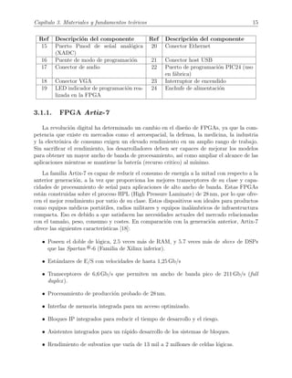 Cap´ıtulo 3. Materiales y fundamentos te´oricos 15
Ref Descripci´on del componente Ref Descripci´on del componente
15 Puerto Pmod de se˜nal anal´ogica
(XADC)
20 Conector Ethernet
16 Puente de modo de programaci´on 21 Conector host USB
17 Conector de audio 22 Puerto de programaci´on PIC24 (uso
en f´abrica)
18 Conector VGA 23 Interruptor de encendido
19 LED indicador de programaci´on rea-
lizada en la FPGA
24 Enchufe de alimentaci´on
3.1.1. FPGA Artix-7
La revoluci´on digital ha determinado un cambio en el dise˜no de FPGAs, ya que la com-
petencia que existe en mercados como el aeroespacial, la defensa, la medicina, la industria
y la electr´onica de consumo exigen un elevado rendimiento en un amplio rango de trabajo.
Sin sacriﬁcar el rendimiento, los desarrolladores deben ser capaces de mejorar los modelos
para obtener un mayor ancho de banda de procesamiento, as´ı como ampliar el alcance de las
aplicaciones mientras se mantiene la bater´ıa (recurso critico) al m´ınimo.
La familia Artix-7 es capaz de reducir el consumo de energ´ıa a la mitad con respecto a la
anterior generaci´on, a la vez que proporciona los mejores transceptores de su clase y capa-
cidades de procesamiento de se˜nal para aplicaciones de alto ancho de banda. Estas FPGAs
est´an construidas sobre el proceso HPL (High Pressure Laminate) de 28 nm, por lo que ofre-
cen el mejor rendimiento por vatio de su clase. Estos dispositivos son ideales para productos
como equipos m´edicos port´atiles, radios militares y equipos inal´ambricos de infraestructura
compacta. Eso es debido a que satisfacen las necesidades actuales del mercado relacionadas
con el tama˜no, peso, consumo y costes. En comparaci´on con la generaci´on anterior, Artix-7
ofrece las siguientes caracter´ısticas [18]:
• Poseen el doble de l´ogica, 2.5 veces m´as de RAM, y 5.7 veces m´as de slices de DSPs
que las Spartan ®-6 (Familia de Xilinx inferior).
• Est´andares de E/S con velocidades de hasta 1,25 Gb/s
• Transceptores de 6,6 Gb/s que permiten un ancho de banda pico de 211 Gb/s (full
duplex).
• Procesamiento de producci´on probado de 28 nm.
• Interfaz de memoria integrada para un acceso optimizado.
• Bloques IP integrados para reducir el tiempo de desarrollo y el riesgo.
• Asistentes integrados para un r´apido desarrollo de los sistemas de bloques.
• Rendimiento de subvatios que var´ıa de 13 mil a 2 millones de celdas l´ogicas.
 
