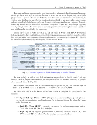16 3.1. Placa de desarrollo Nexys 4 DDR
Las caracter´ısticas anteriormente mencionadas determinan esta familia como el comple-
mento perfecto para aplicaciones en las que el coste es un factor importante, ofreciendo
propiedades de gamas altas en casi todas las caracter´ısticas de rendimiento. En concreto, la
ventaja m´as signiﬁcativa que ofrecen los dispositivos Artix-7 es que poseen los transceptores
m´as optimizados de la industria, as´ı como el mayor rendimiento y el menor consumo. Adem´as,
la l´ogica y se˜nales de procesamiento, la memoria integrada, E/S LVDS (Low-Voltage Diﬀeren-
tial Signaling), junto a las interfaces de memoria permite desarrollar aplicaciones espec´ıﬁcas
que satisfagan las necesidades del momento.
Xilinx ofrece tanto el Artix-7 FPGA AC701 kit como el Artix-7 50T FPGA Evaluation
Kit, que permiten la creaci´on r´apida de prototipos para aplicaciones sensibles a costes. Estos
kits incluyen todos los componentes b´asicos de hardware, herramientas de dise˜no, IP y dise˜nos
de referencia pre-veriﬁcados para empezar con la familia Artix-7.
Fig. 3.2: Tabla comparativa de los modelos de la familia Artix-7.
En este trabajo se utiliza uno de los dispositivos que ofrece la familia Artix-7, el mo-
delo XC7A100T, cuyas caracter´ısticas, en comparaci´on con las de otros modelos, se pueden
observar en la tabla de Fig. 3.2.
Este dispositivo contiene unas 100 mil celdas l´ogicas para trabajar y un total de 4860 kb
= 607,5 kB de BRAM, adem´as de 1188 kb = 148,5 kB de Distributed RAM.
La estructura b´asica de las FPGA actuales de Xilinx se compone de los siguientes ele-
mentos:
• Conﬁgurable Logic Blocks (CLB) [19]: principales recursos l´ogicos para implemen-
tar circuitos secuenciales y combinacionales. En su interior ﬁguran dos slices, los cuales
est´an formados por:
− Look-Up Table (LUT): elemento encargado de realizar operaciones l´ogicas.
Cada slice posee 4 LUTs de 6 entradas.
− Flip-Flop (FF): registro que almacena el resultado obtenido de la LUT. Cada
LUT posee 2 FF a la salida. Pueden conﬁgurarse como latches.
 