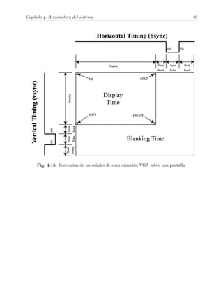 Cap´ıtulo 4. Arquitectura del sistema 49
Fig. 4.15: Ilustraci´on de las se˜nales de sincronizaci´on VGA sobre una pantalla.
 