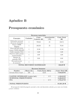 Ap´endice B
Presupuesto econ´omico
Recursos materiales
Concepto Unidades
Coste
Unitario (e)
Amortizaci´on
( %)
Coste Total
(e)
Ordenador personal
(licencias incluidas)
1 799,00 25 199,75
Nexys 4 DDR
Digilent
1 282,00 25 70,50
Placa OV7670 VGA
sensor CMOS 640x480
1 12,46 12,46
Cable conexi´on VGA 1 5,99 5,99
Pack de cables puente
macho-hembra
1 3,99 3,99
Monitor de
pantalla CRT
1 0,00 0,00
Encuadernaci´on
de memoria
1 40,00
TOTAL RECURSOS MATERIALES 332,69 e
Recursos humanos
Nombre Horas (h) Coste/horas (e/h) Coste Total (e)
Germ´an Bravo L´opez 320 22,05 7.056,00 e
GASTOS GENERALES (costes ind.) 15 % 1.108,30 e
SUBTOTAL PRESUPUESTO 8.496,99 e
IVA 21 % 1.784,37 e
TOTAL PRESUPUESTO 10.281,39 e
El presupuesto total del proyecto asciende a diez mil doscientos ochenta y un euros con treinta
y nueve c´entimos
69
 