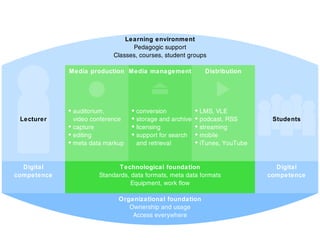 Distributed higher education, distributed population 