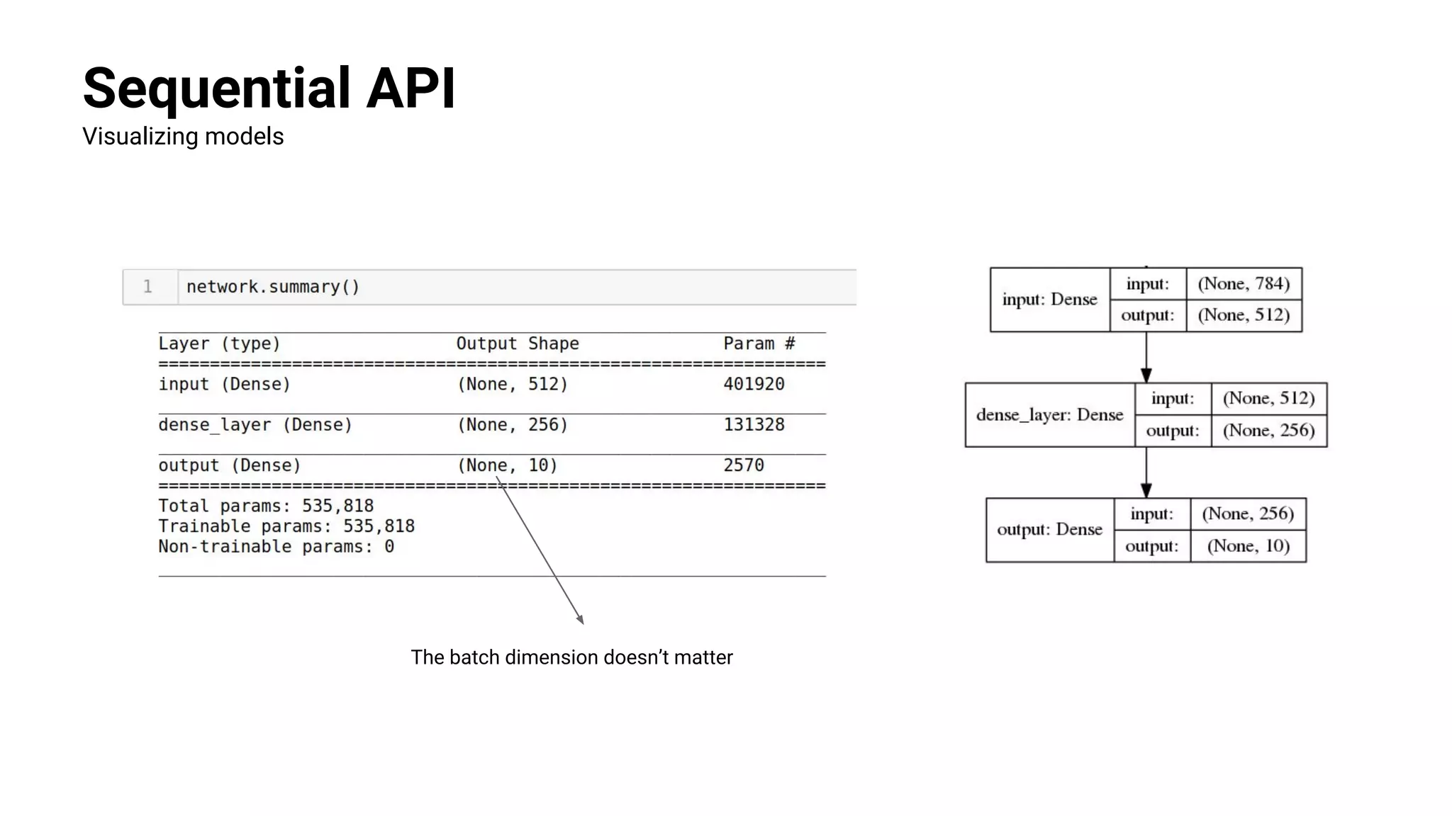 Sequential API
Visualizing models
The batch dimension doesn’t matter
 