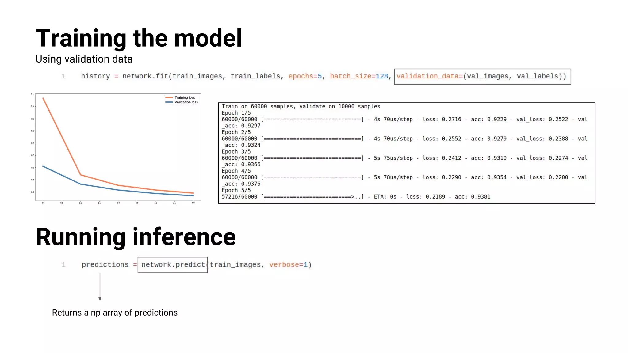 Training the model
Using validation data
Running inference
Returns a np array of predictions
 