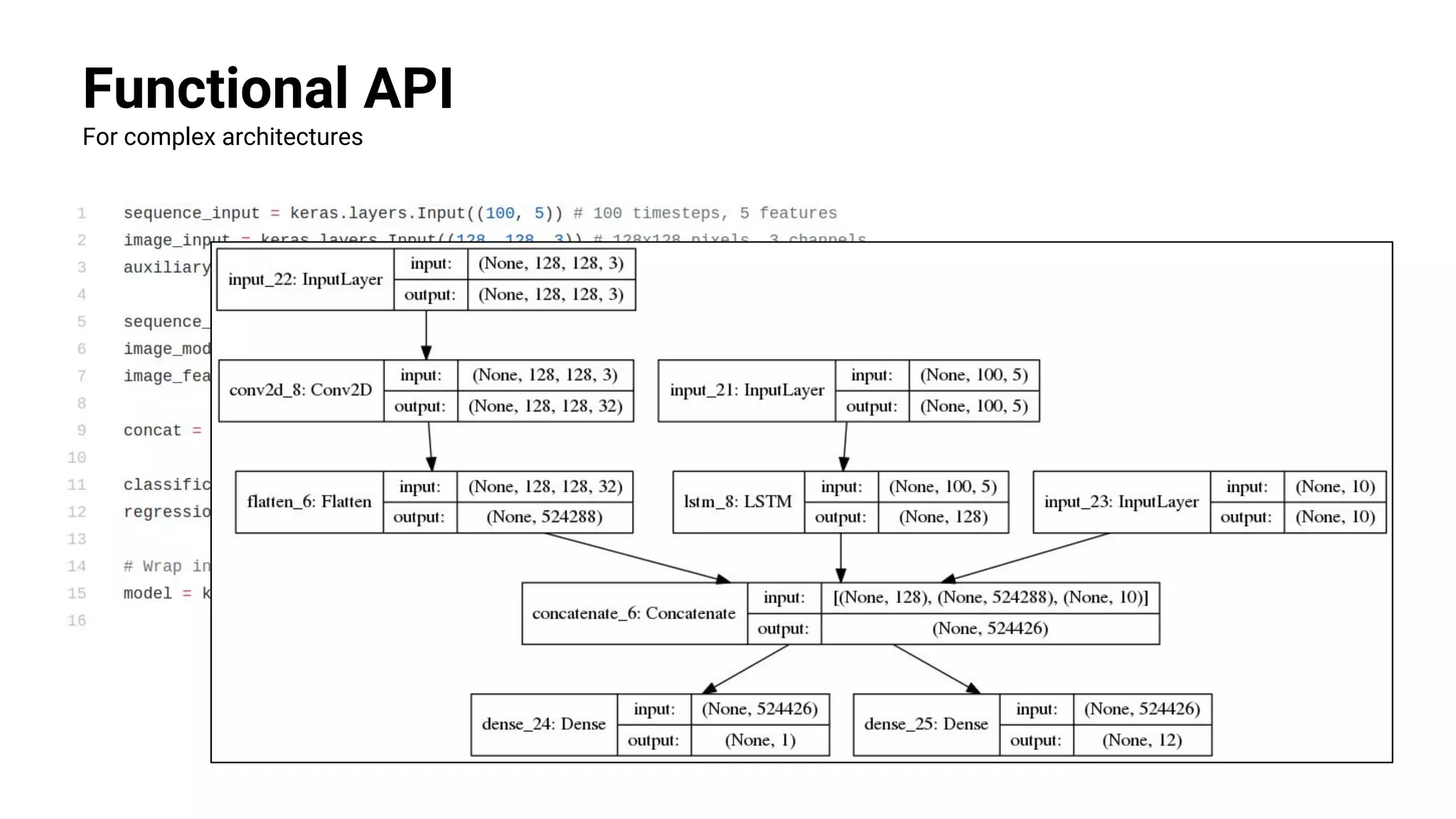 Functional API
For complex architectures
 