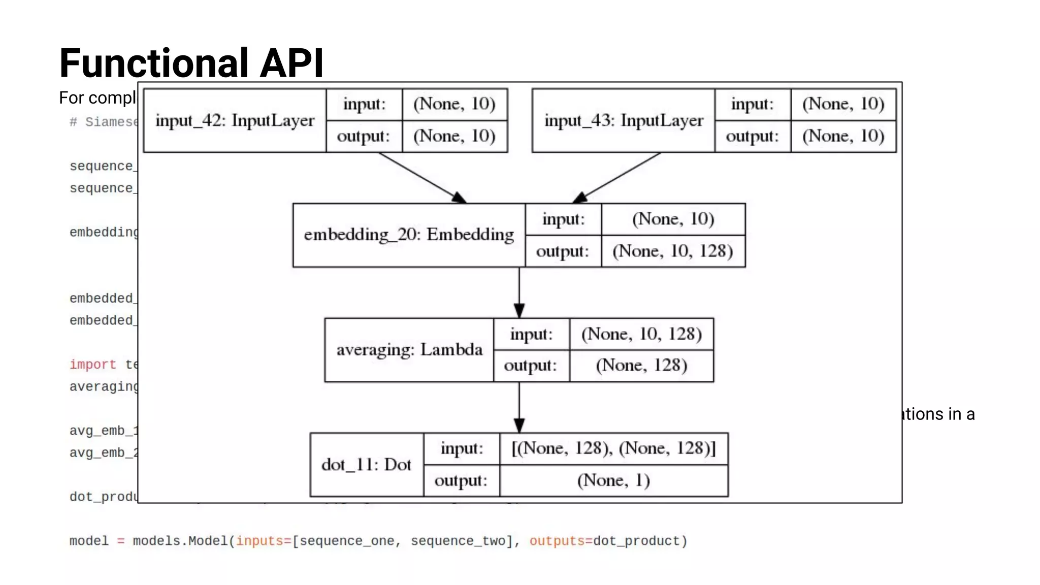 Functional API
For complex architectures
Define a layer once
Call it twice
Wrap arbitrary TF operations in a
Lambda layer
Call it twice
 