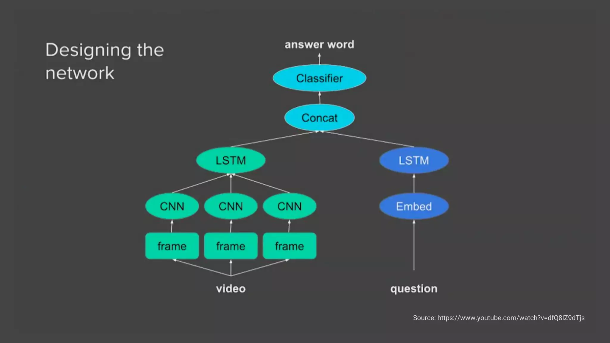 Source: https://www.youtube.com/watch?v=dfQ8lZ9dTjs
 