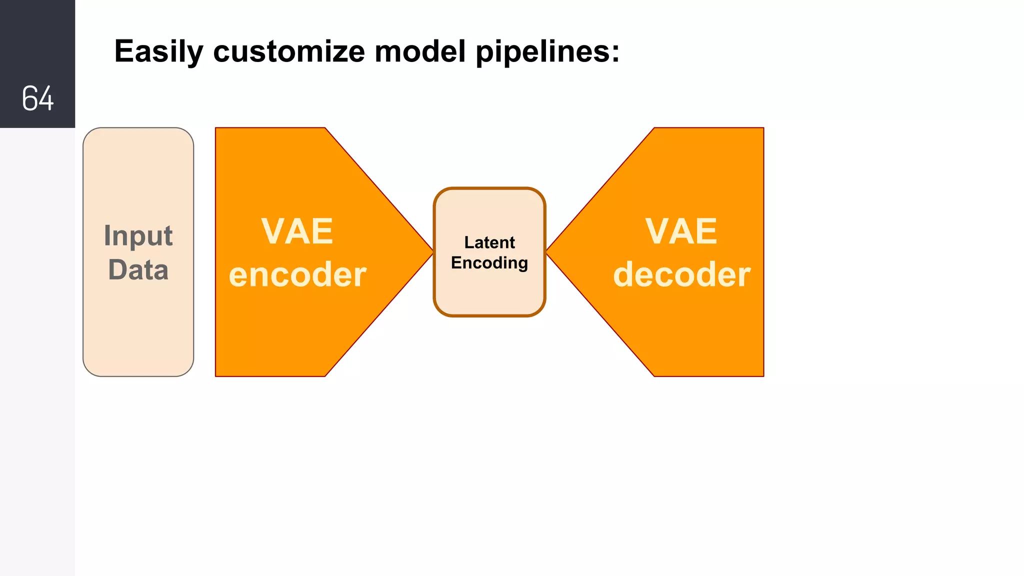 64
Easily customize model pipelines:
VAE
encoder
VAE
decoder
Latent
Encoding
Input
Data
 