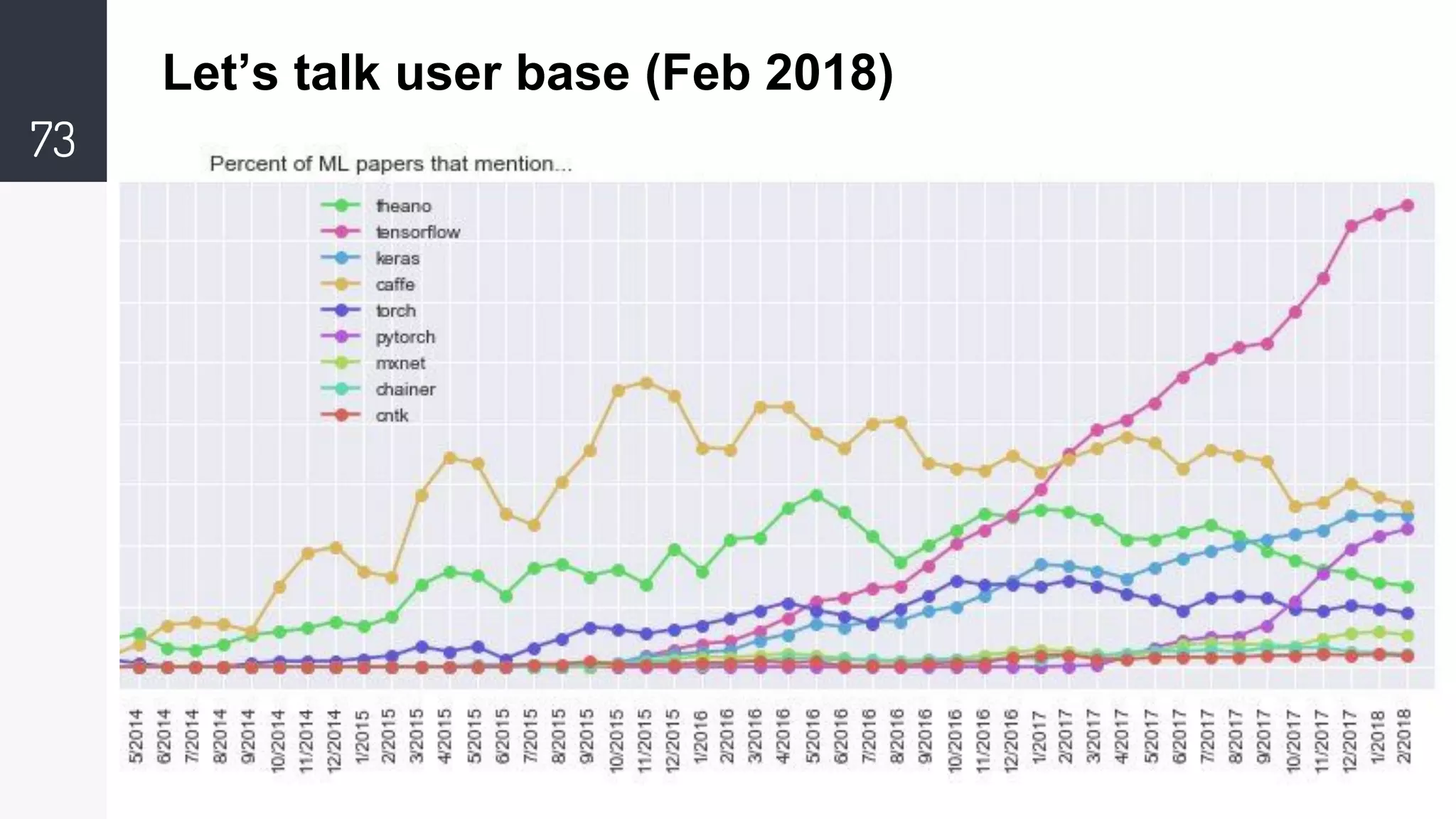 73
Let’s talk user base (Feb 2018)
 