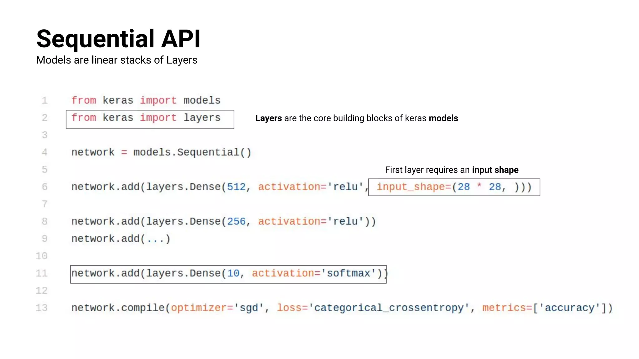 Sequential API
Models are linear stacks of Layers
First layer requires an input shape
Layers are the core building blocks of keras models
 