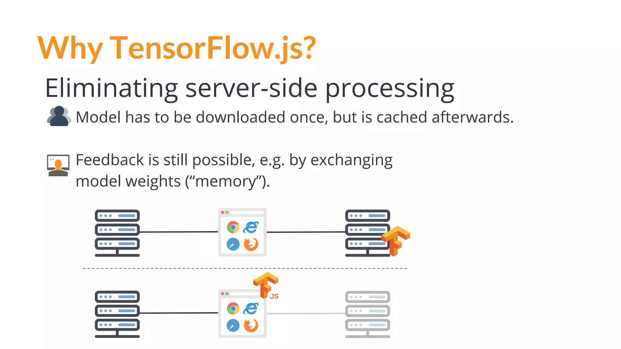 Why TensorFlow.js?
Eliminating server-side processing
Model has to be downloaded once, but is cached afterwards.
Feedback is still possible, e.g. by exchanging
model weights (“memory”).
 