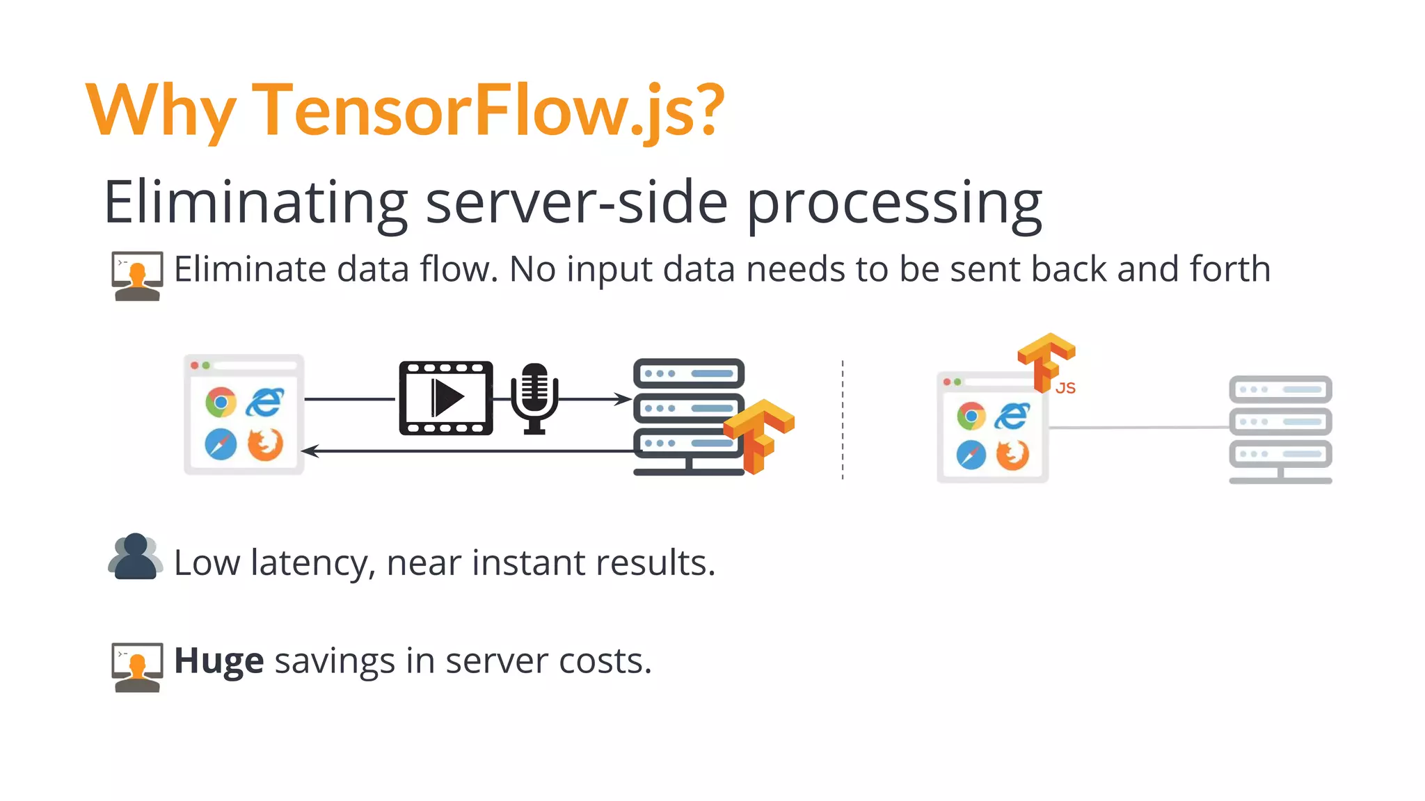 Why TensorFlow.js?
Eliminating server-side processing
Eliminate data flow. No input data needs to be sent back and forth
Low latency, near instant results.
Huge savings in server costs.
 