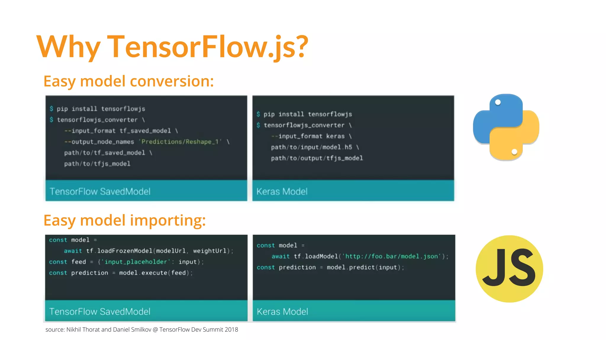 Why TensorFlow.js?
Easy model conversion:
Easy model importing:
source: Nikhil Thorat and Daniel Smilkov @ TensorFlow Dev Summit 2018
 
