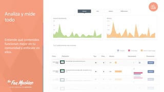 Analiza y mide
todo

Entiende qué contenidos
funcionan mejor en tu
comunidad y enfócate en
ellos.

 