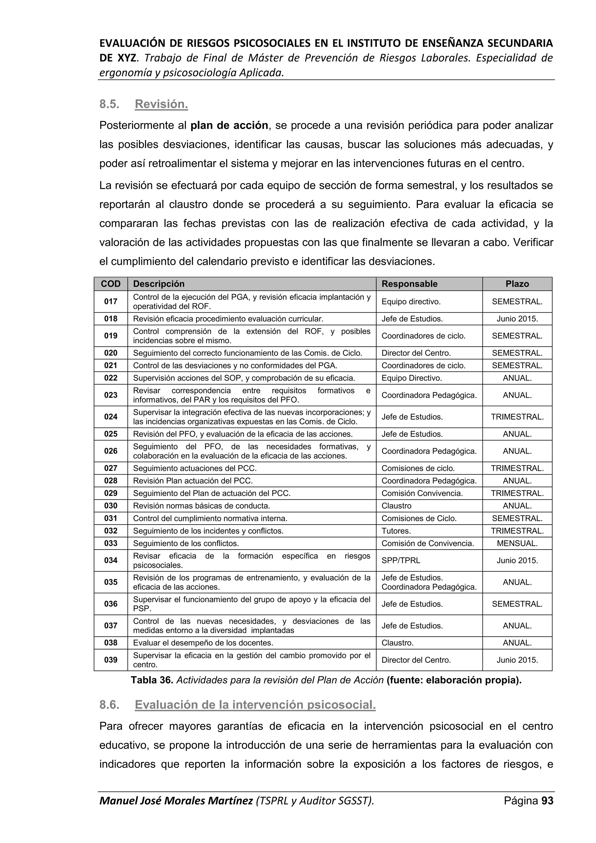 EVALUACIÓN DE RIESGOS PSICOSOCIALES EN EL INSTITUTO DE ENSEÑANZA SECUNDARIA
DE XYZ. Trabajo de Final de Máster de Prevención de Riesgos Laborales. Especialidad de
ergonomía y psicosociología Aplicada.
Manuel José Morales Martínez (TSPRL y Auditor SGSST). Página 93
8.5. Revisión.
Posteriormente al plan de acción, se procede a una revisión periódica para poder analizar
las posibles desviaciones, identificar las causas, buscar las soluciones más adecuadas, y
poder así retroalimentar el sistema y mejorar en las intervenciones futuras en el centro.
La revisión se efectuará por cada equipo de sección de forma semestral, y los resultados se
reportarán al claustro donde se procederá a su seguimiento. Para evaluar la eficacia se
compararan las fechas previstas con las de realización efectiva de cada actividad, y la
valoración de las actividades propuestas con las que finalmente se llevaran a cabo. Verificar
el cumplimiento del calendario previsto e identificar las desviaciones.
COD Descripción Responsable Plazo
017
Control de la ejecución del PGA, y revisión eficacia implantación y
operatividad del ROF.
Equipo directivo. SEMESTRAL.
018 Revisión eficacia procedimiento evaluación curricular. Jefe de Estudios. Junio 2015.
019
Control comprensión de la extensión del ROF, y posibles
incidencias sobre el mismo.
Coordinadores de ciclo. SEMESTRAL.
020 Seguimiento del correcto funcionamiento de las Comis. de Ciclo. Director del Centro. SEMESTRAL.
021 Control de las desviaciones y no conformidades del PGA. Coordinadores de ciclo. SEMESTRAL.
022 Supervisión acciones del SOP, y comprobación de su eficacia. Equipo Directivo. ANUAL.
023
Revisar correspondencia entre requisitos formativos e
informativos, del PAR y los requisitos del PFO.
Coordinadora Pedagógica. ANUAL.
024
Supervisar la integración efectiva de las nuevas incorporaciones; y
las incidencias organizativas expuestas en las Comis. de Ciclo.
Jefe de Estudios. TRIMESTRAL.
025 Revisión del PFO, y evaluación de la eficacia de las acciones. Jefe de Estudios. ANUAL.
026
Seguimiento del PFO, de las necesidades formativas, y
colaboración en la evaluación de la eficacia de las acciones.
Coordinadora Pedagógica. ANUAL.
027 Seguimiento actuaciones del PCC. Comisiones de ciclo. TRIMESTRAL.
028 Revisión Plan actuación del PCC. Coordinadora Pedagógica. ANUAL.
029 Seguimiento del Plan de actuación del PCC. Comisión Convivencia. TRIMESTRAL.
030 Revisión normas básicas de conducta. Claustro ANUAL.
031 Control del cumplimiento normativa interna. Comisiones de Ciclo. SEMESTRAL.
032 Seguimiento de los incidentes y conflictos. Tutores. TRIMESTRAL.
033 Seguimiento de los conflictos. Comisión de Convivencia. MENSUAL.
034
Revisar eficacia de la formación específica en riesgos
psicosociales.
SPP/TPRL Junio 2015.
035
Revisión de los programas de entrenamiento, y evaluación de la
eficacia de las acciones.
Jefe de Estudios.
Coordinadora Pedagógica.
ANUAL.
036
Supervisar el funcionamiento del grupo de apoyo y la eficacia del
PSP.
Jefe de Estudios. SEMESTRAL.
037
Control de las nuevas necesidades, y desviaciones de las
medidas entorno a la diversidad implantadas
Jefe de Estudios. ANUAL.
038 Evaluar el desempeño de los docentes. Claustro. ANUAL.
039
Supervisar la eficacia en la gestión del cambio promovido por el
centro.
Director del Centro. Junio 2015.
Tabla 36. Actividades para la revisión del Plan de Acción (fuente: elaboración propia).
8.6. Evaluación de la intervención psicosocial.
Para ofrecer mayores garantías de eficacia en la intervención psicosocial en el centro
educativo, se propone la introducción de una serie de herramientas para la evaluación con
indicadores que reporten la información sobre la exposición a los factores de riesgos, e
 