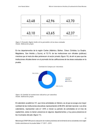 Jairo Acosta Solano Máster UniversitarioenAnálisis yVisualizaciónde Datos Masivos
41
Metodología CRISP-DM para la evaluaci...