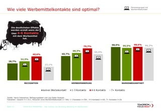 Wie viele Werbemittelkontakte sind optimal?
Seite 13 GOOD BUY BRANDING – Der Einfluss von Branding-Werbung im Kaufprozess
60,7%
68,3%
79,7%
65,4%
98,0% 95,5%
98,6% 96,2%
RECOGNITION WERBEERINNERUNG MARKENBEKANNTHEIT
Die deutlichsten Effekte
werden erzielt wenn der
User 4-6 Kontakte
mit dem Werbemittel
hat.
28,7%
32,3%
40,6%
23,1%
Quelle: Harris Interactive; Befragungsdaten und Log-Daten Analyse;
Fallzahlen: Gesamt n=1.011; Personen ohne Werbemittelkontakt n= 560; 1-3 Kontakte n=356 ; 4-6 Kontakte n=69; 7+ Kontakte n=26
Personengruppe mit
Werbemittelkontakt
 